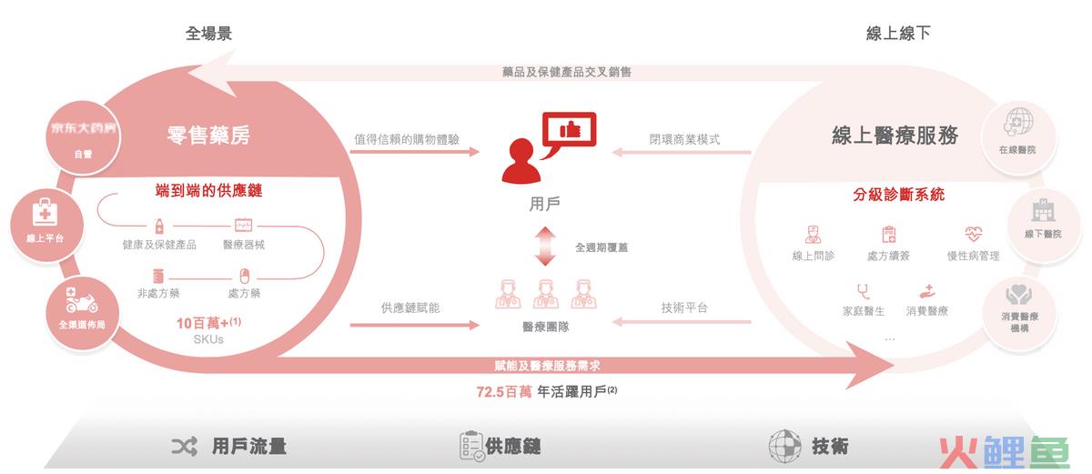 网上哪个药店的药最正规的 国内最大的线上药房