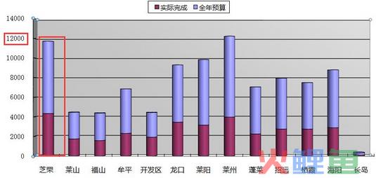 大数据可视化分析 大数据的可视化展现技术解析