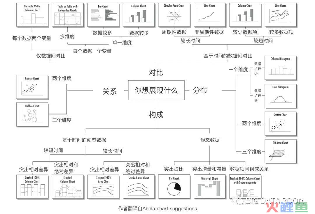 可视化大数据怎么做 6大数据可视化应用设计规范解析