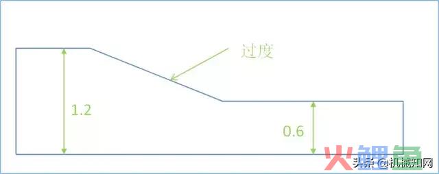产品结构设计包括哪些内容 17个塑胶产品结构设计要点一览