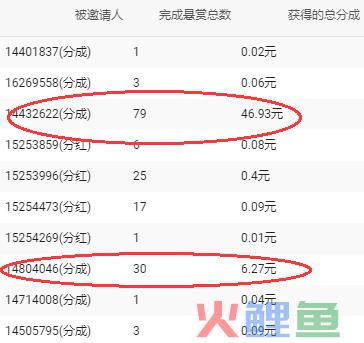 任务平台项目，每天小一百，小白也可以操作  第4张
