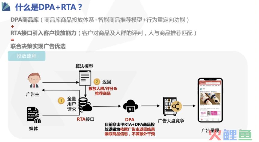 618产品第三弹 | RTA+DPA，电商行业大促节点的高效&quot;种草&quot;利器