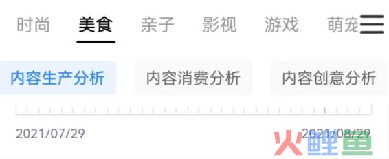 巨量算数“抖音垂类分析”移动端上线，三大核心能力洞悉各行业热点