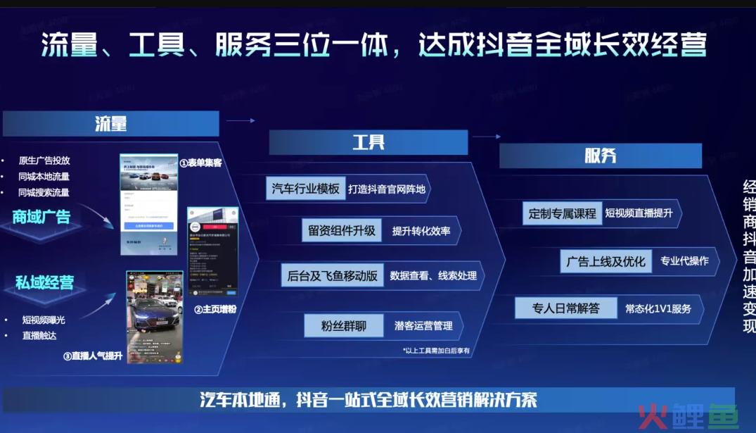巨量引擎发布汽车本地通，联动用户生活场，激发4S店增长新可能