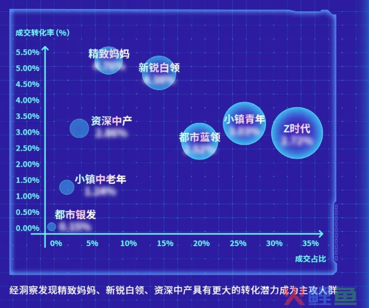 薇诺娜拉新增长120%背后，一场“营销科学”的探索正在上演