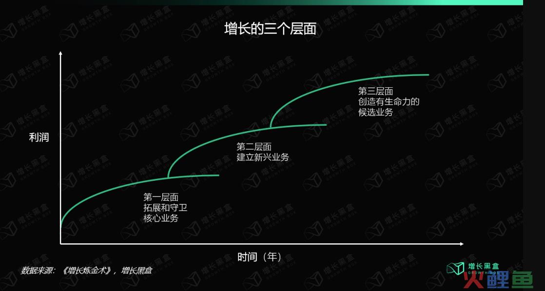 万字深度解析：什么样的新锐品牌才能成为“百年老店”？【1】