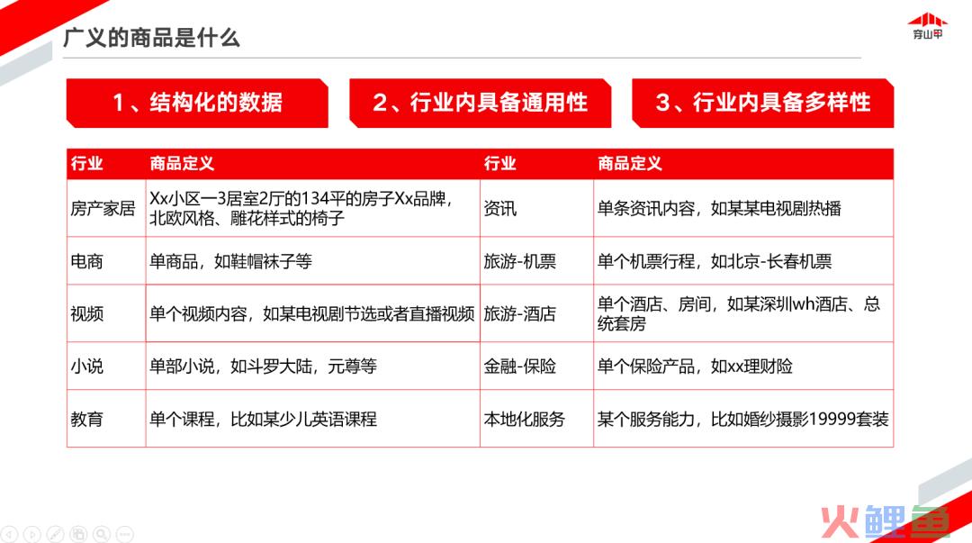泛商品时代，SDPA如何助力品牌广告主突破&quot;爆款&quot;难题