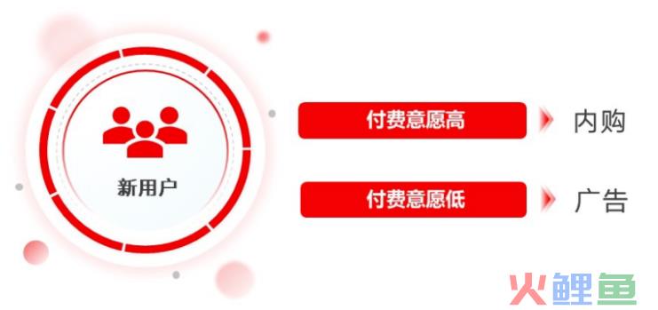 穿山甲智能分层产品，现正式开放公测！
