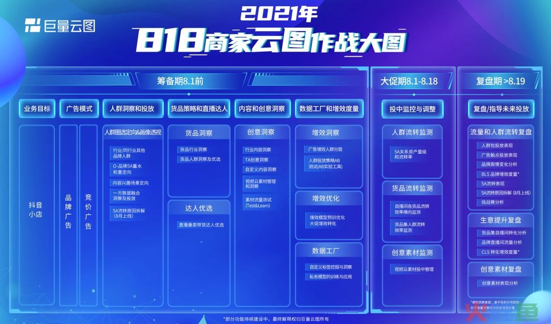 818大促在即，巨量云图助力品牌实现“人货匹配”科学营销