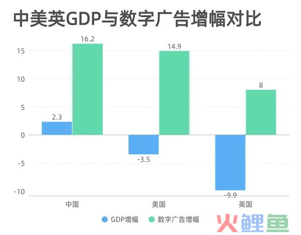 广告手账：营销科学，大航海时代的指南针