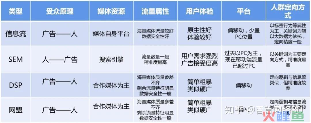 ​信息流广告引擎_想要做好抖音头条信息流广告，就必须深入了解巨量引擎广告原理！