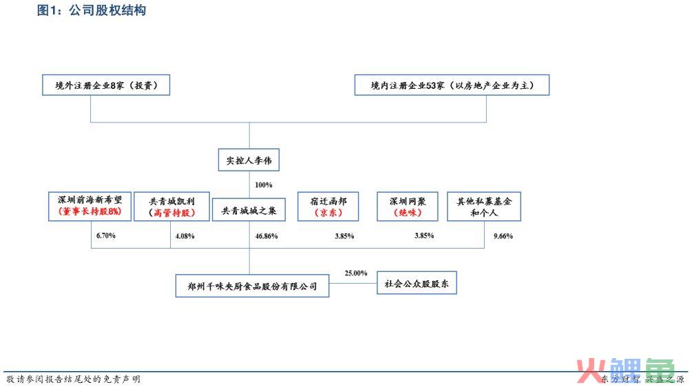 东兴证券 | 系列报告之一：双轮齐增长，央厨供四方 