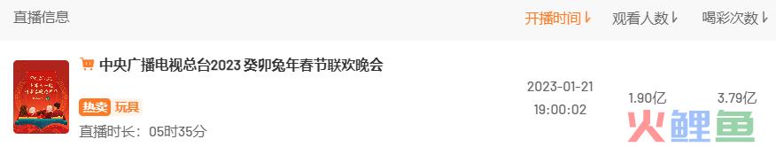 春晚刷屏、花式拜年、迎财神……春节的流量密码在哪？