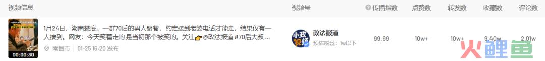春晚刷屏、花式拜年、迎财神……春节的流量密码在哪?近期创作趋势是什么?
