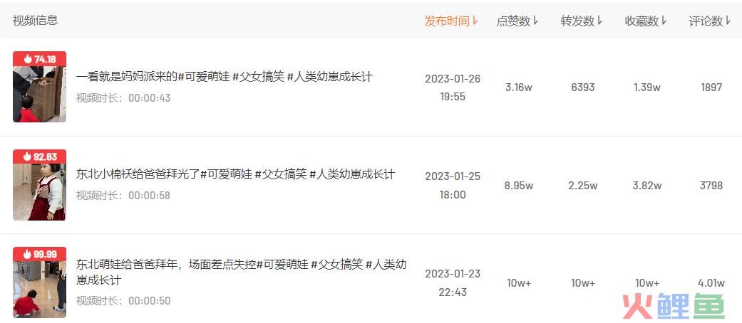 春晚刷屏、花式拜年、迎财神……春节的流量密码在哪?近期创作趋势是什么?