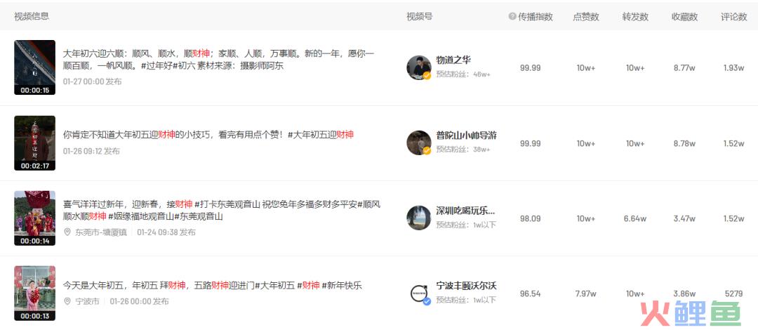 春晚刷屏、花式拜年、迎财神……春节的流量密码在哪?近期创作趋势是什么?
