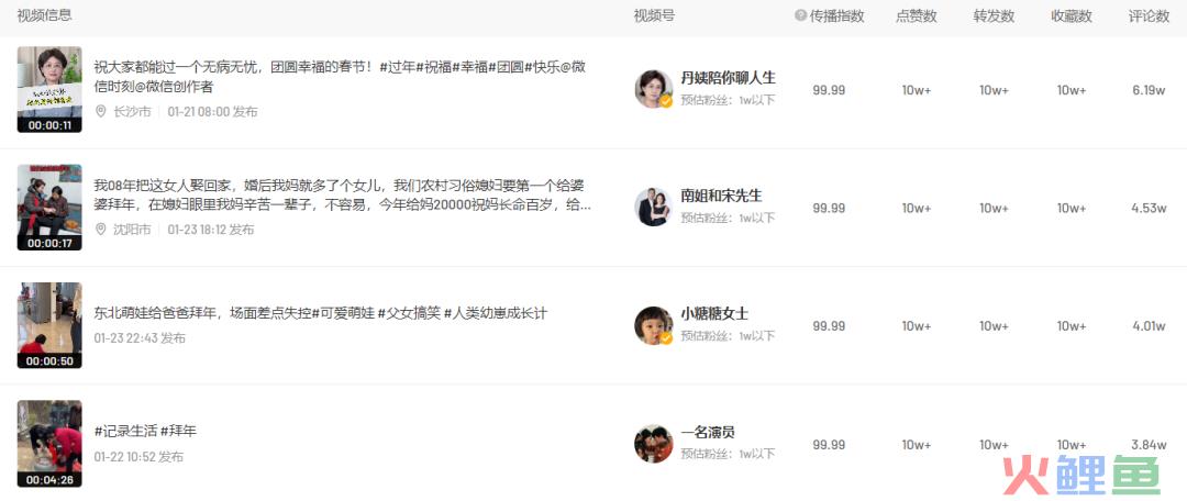 春晚刷屏、花式拜年、迎财神……春节的流量密码在哪?近期创作趋势是什么?