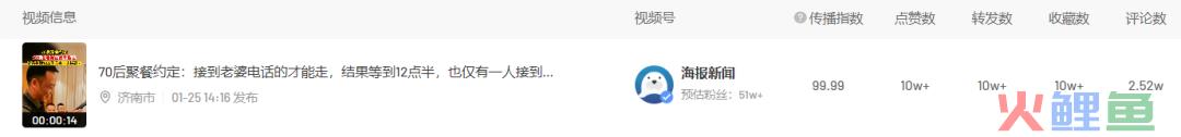 春晚刷屏、花式拜年、迎财神……春节的流量密码在哪?近期创作趋势是什么?