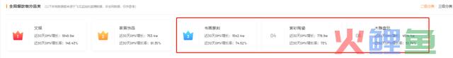 连续7天场销百万，这些尾部主播找到2023开年爆单新机会