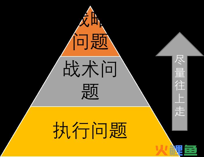 数据分析师是干什么的