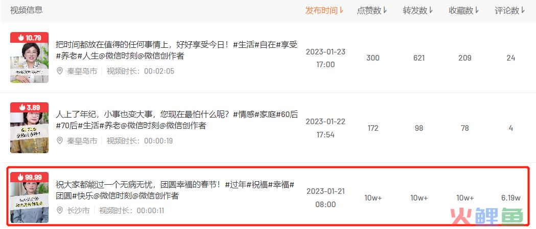 春晚刷屏、花式拜年、迎财神……春节的流量密码在哪?近期创作趋势是什么?