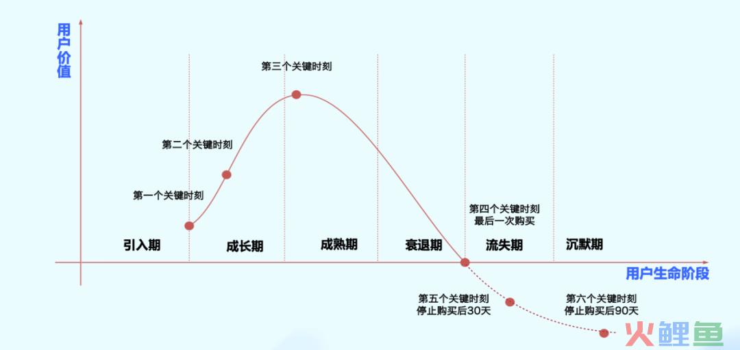 复购率50%,新希望乳业如何高效经营用户资产?