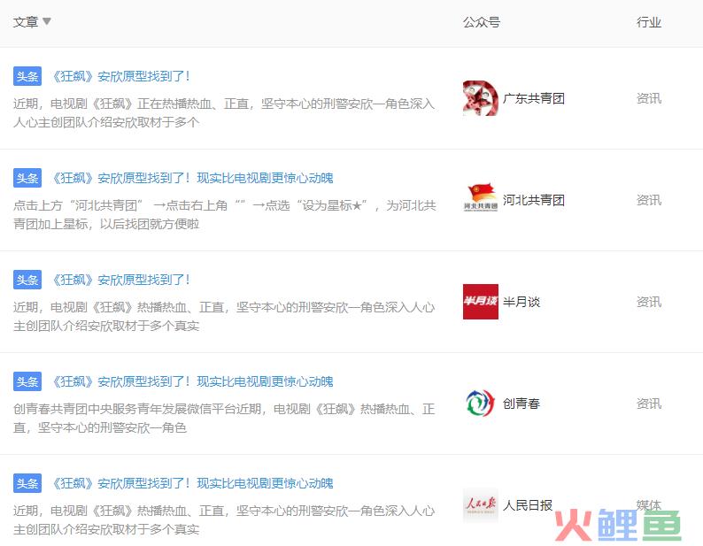 2800多个热搜，近600篇10W+…看各路大神如何《狂飙》！