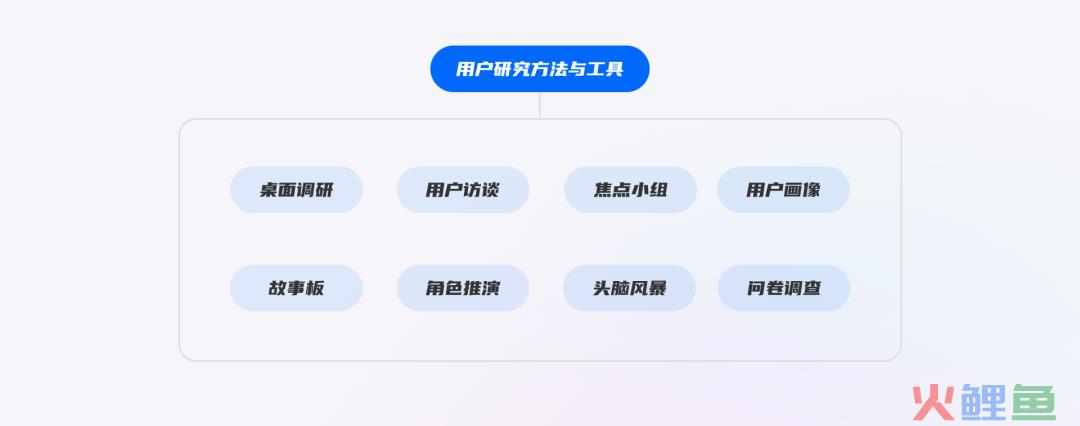 交互设计中常见的7个误区，你