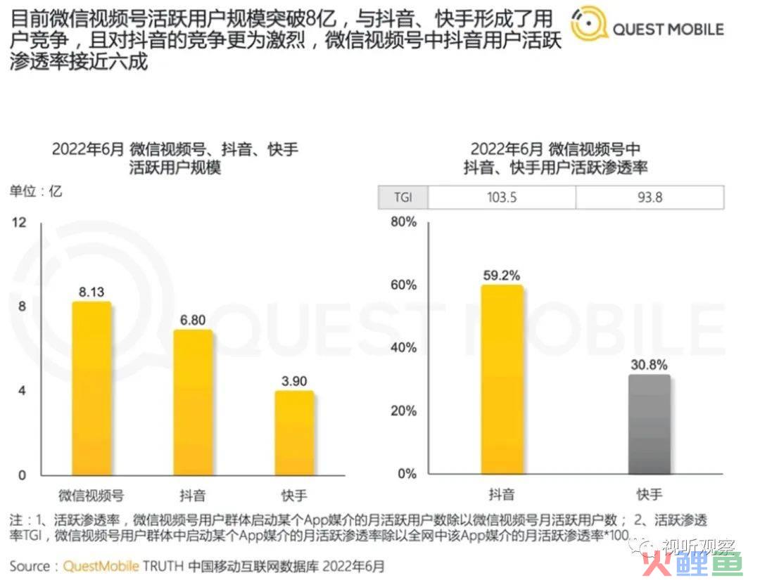 三年后，微信视频号被称之为“全村的希望”，未来值得期待吗？
