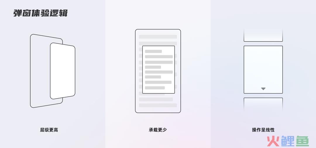 交互设计中常见的7个误区，你