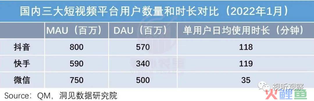 三年后，微信视频号被称之为“全村的希望”，未来值得期待吗？