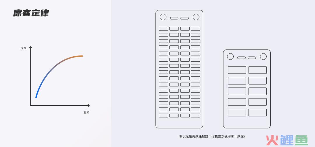 交互设计中常见的7个误区，你