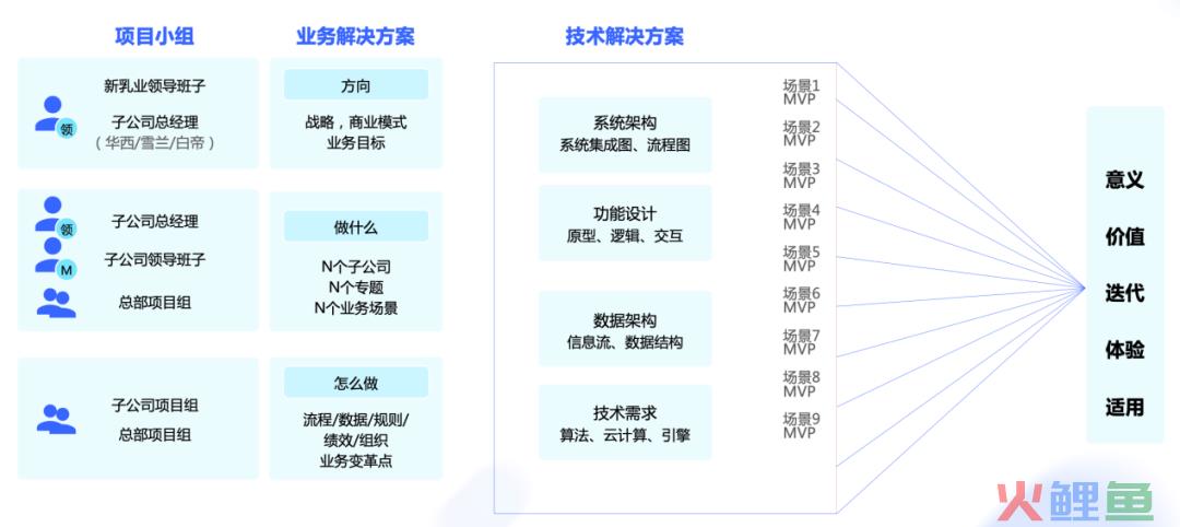 复购率50%,新希望乳业如何高效经营用户资产?