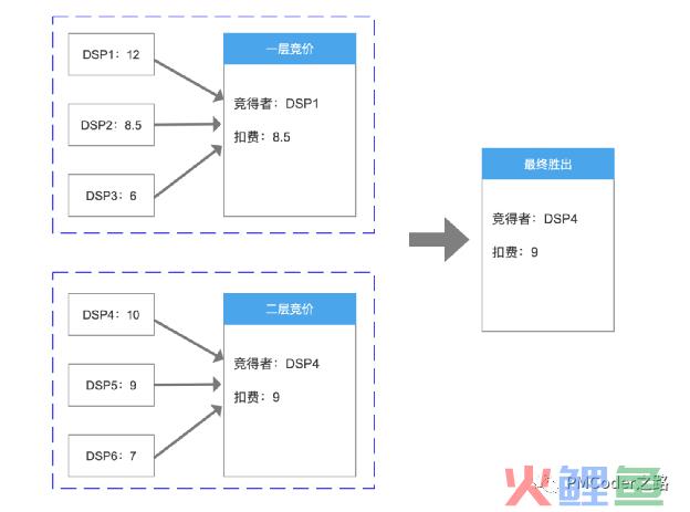 一价广告计费的发展变化及其博弈（上）