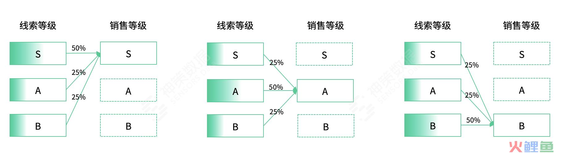 数据智能作为先进生产力，如何助力销售效能提升？