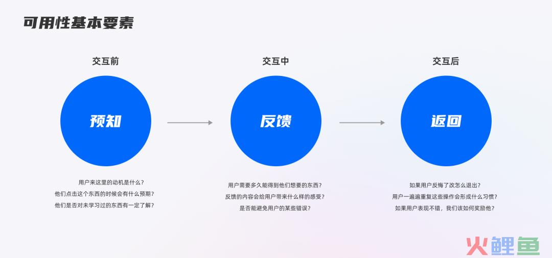 交互设计中常见的7个误区，你