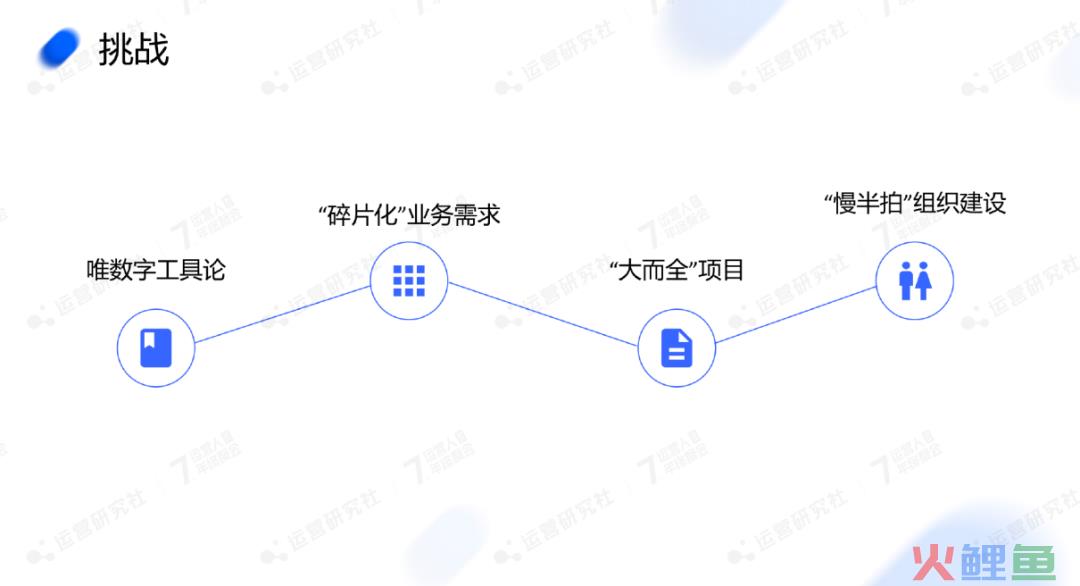 复购率50%，新希望乳业如何高效经营用户资产？