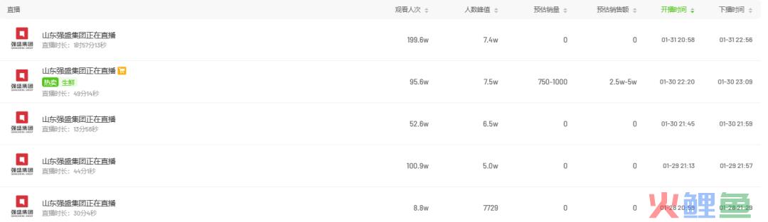 2800多个热搜,近600篇10W+…看各路大神如何《狂飙》!
