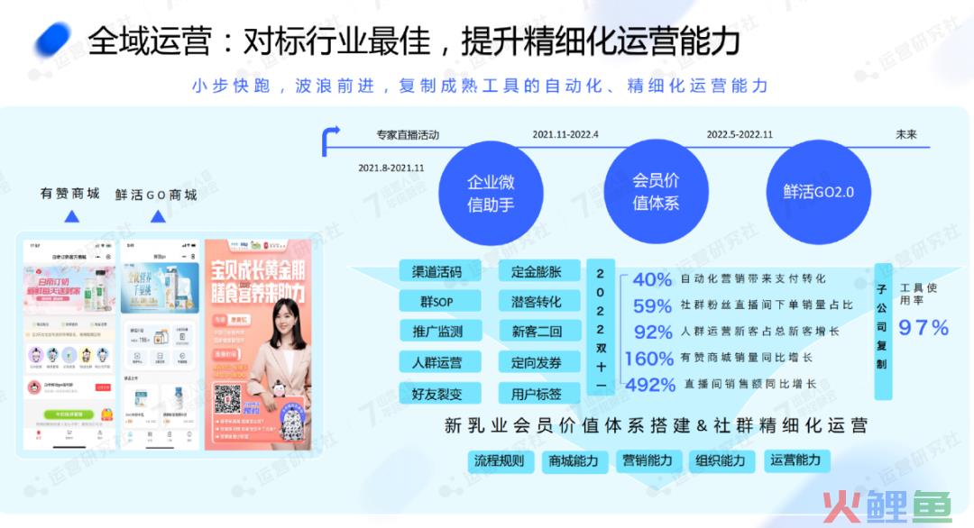 复购率50%,新希望乳业如何高效经营用户资产?