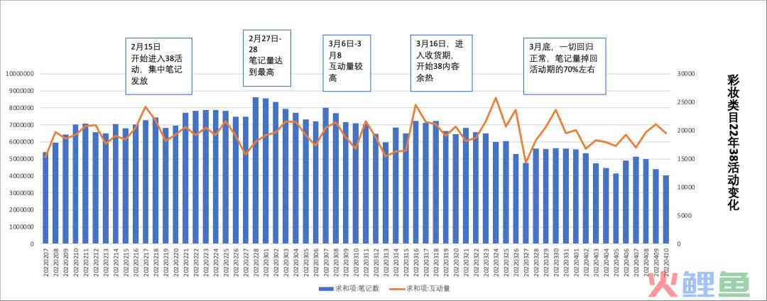 三八活动节,营销策划怎么写?
