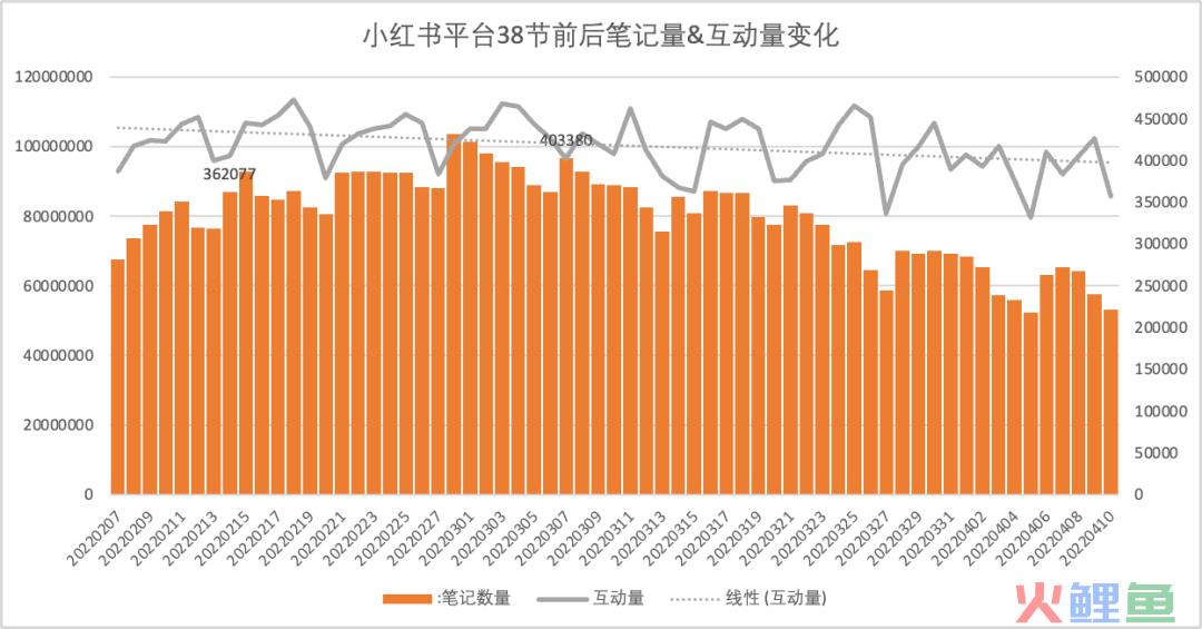 三八活动节,营销策划怎么写?