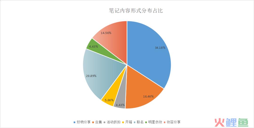 三八活动节,营销策划怎么写?