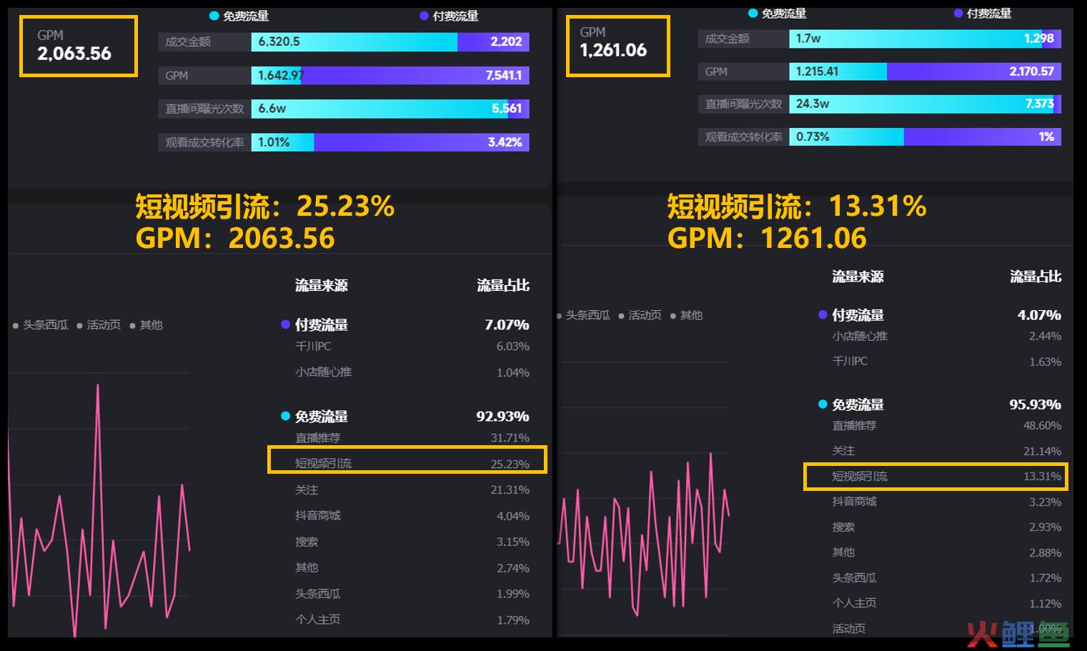 15%才算及格？这个直播流量的重要入口你做好了吗？