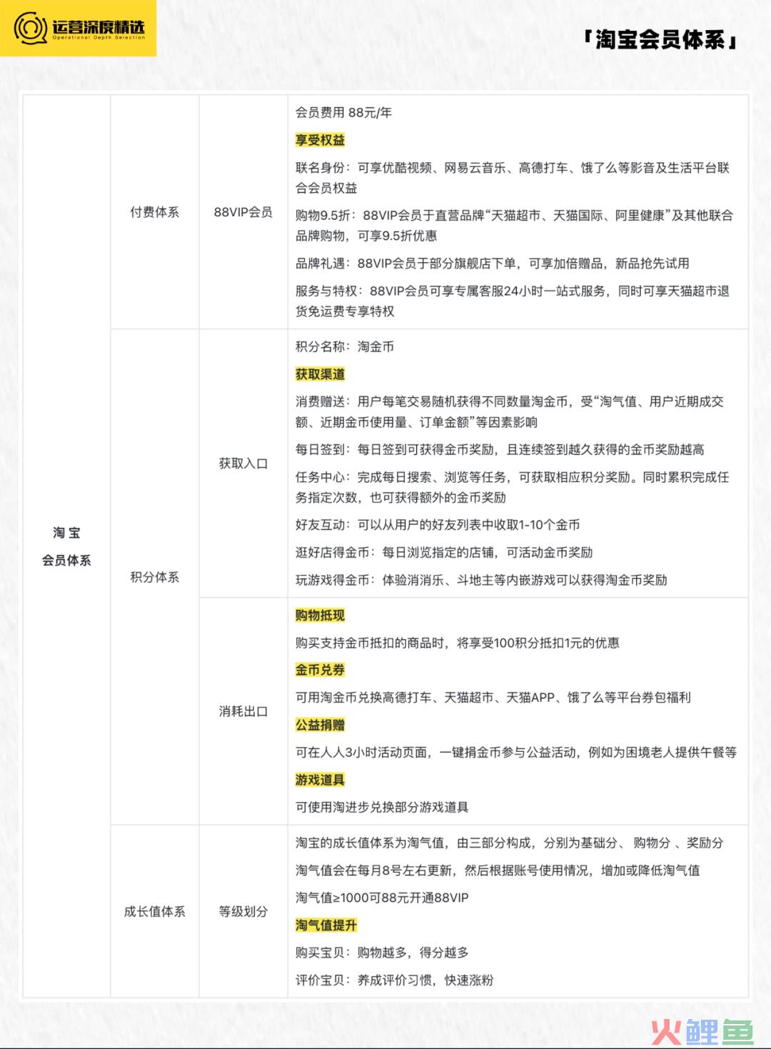 京东Plus会员破3000万，淘宝88VIP会员破2500万，电商付费会员有多香？丨专题研究