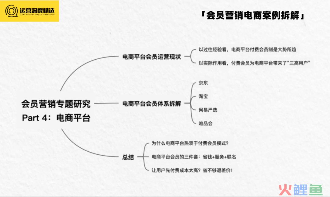 京东Plus会员破3000万，电商付费会员有多香？