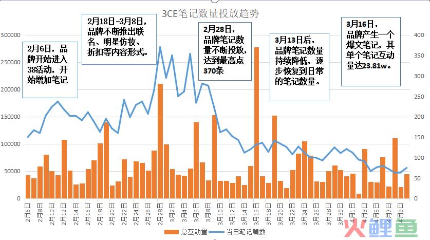 三八活动节,营销策划怎么写?