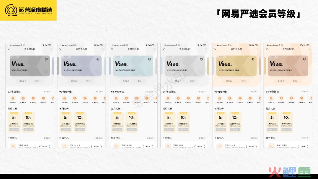 京东Plus会员破3000万，淘宝88VIP会员破2500万，电商付费会员有多香？丨专题研究