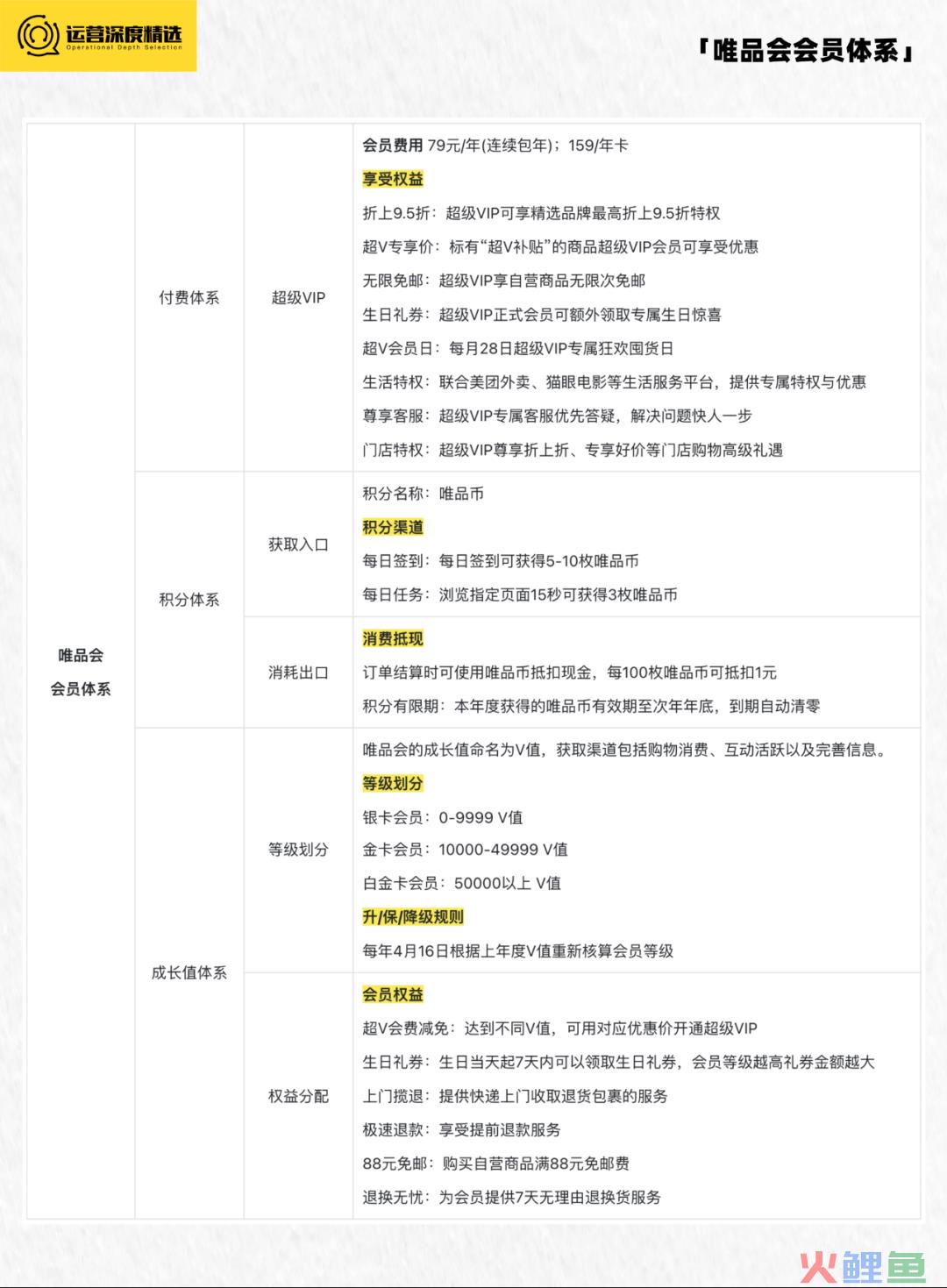 京东Plus会员破3000万，淘宝88VIP会员破2500万，电商付费会员有多香？丨专题研究