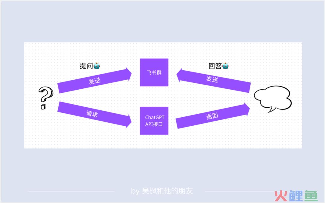 新晋财富密码ChatGPT，带火中间商生意月入过万