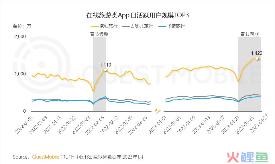 洞察10款App情人节元数据，助力打造社交类产品的专属素材